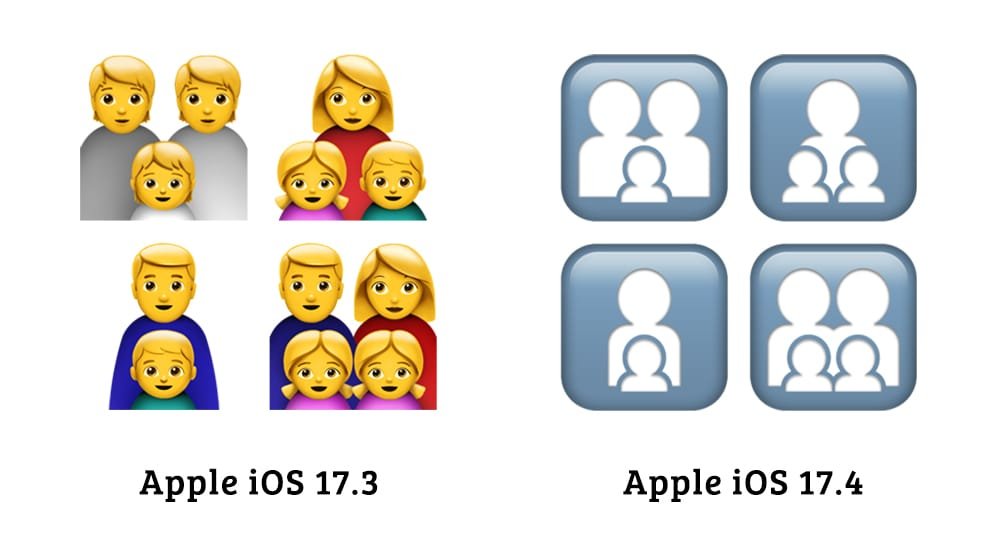 Changed in iOS 17.4: all 👪 Family emoji variants now display as grey non-gender-specifying silhouettes. Read about why this change was made here: blog.emojipedia.org/ios-17-4-emoji…