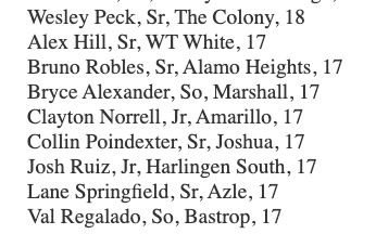 5ATxHSBaseball (@5atxhsbaseball) on Twitter photo 5A Strikeout Leaders through week 2 are posted at TxHighSchoolBaseball.com . Check out the full list with a subscription to our premium content for 2024.
<a href="/TxHS_Baseball/">TxHSBaseball</a> 5A Strikeout Leaders through week 2 are posted at TxHighSchoolBaseball.com . Check out the full list with a subscription to our premium content for 2024.
<a href="/TxHS_Baseball/">TxHSBaseball</a>