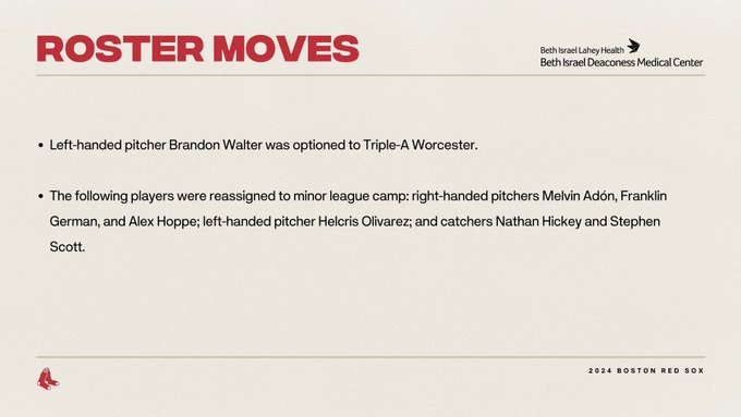 ROSTER MOVES: 

Left-handed pitcher Brandon Walter was optioned to Triple-A Worcester.

The following players were reassigned to minor league camp: right-handed pitchers Melvin Adón, Franklin German, and Alex Hoppe; left-handed pitcher Helcris Olivarez; and catchers Nathan Hickey and Stephen Scott.