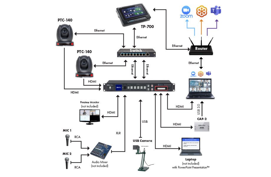 Creating hybrid events is now easier than ever with the all new iCast-10 switcher and TPC-700 touch panel controller for easy operation. Simply tap on the shortcut icons on the TPC-700 to switch your show as well as control the cameras, and start and stop the stream. #Datavideo