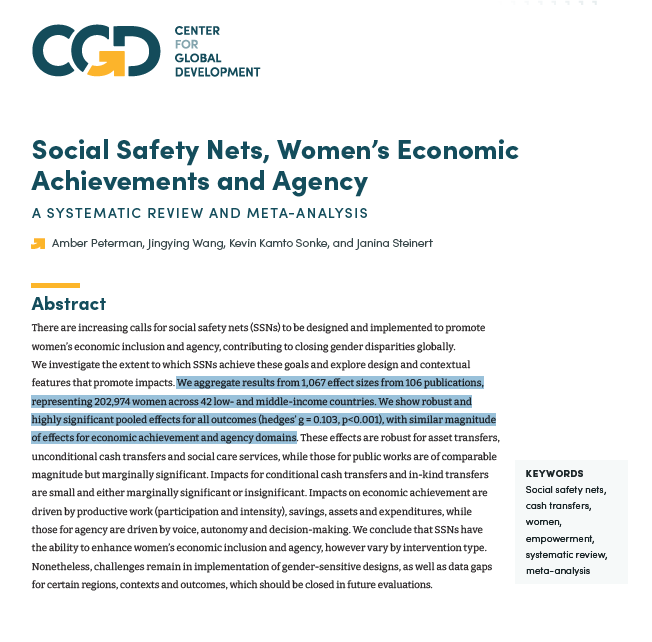 In advance of #IWD2024 + #CSW68 ~ happy to share a meta-analysis aggregating evidence on SSNs 🔗 w/ women's economic and agency outcomes Joint w/ @Wang0426 @k_sonke & @jisteinert for @CGDev Punchline: We find pooled sig effects! 🧵/ cgdev.org/publication/so…