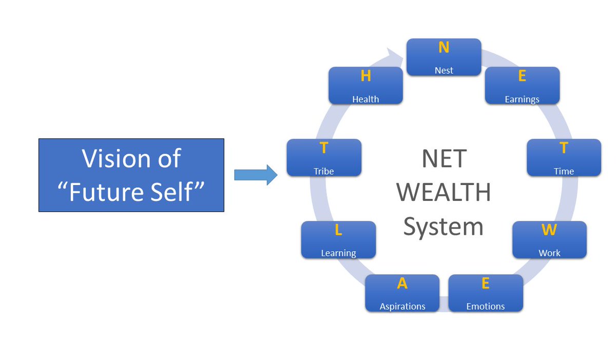 Eric Weigel | The Retirement Architect tweet media