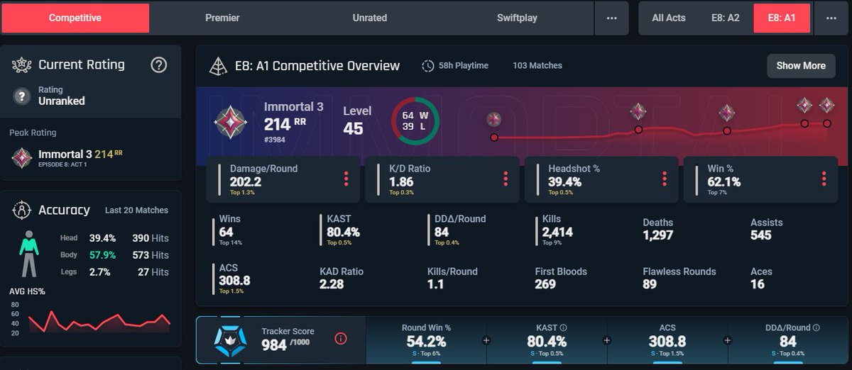 Act 1 Ending like this.. not bad i think