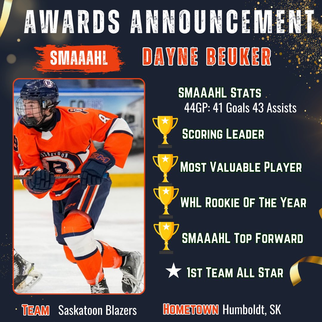 smu18aaahl's tweet image. First of many awards being announced today. 

The kid is alright! Dayne Beuker takes home a haul of trophies. The (08) born forward led by the league in scoring, helping lead the Blazers to a 1st Place finish!

Congrats Dayne on a tremendous season! Good luck in Playoffs!