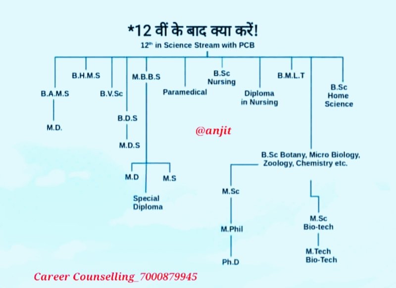 Carreer Guidence
#anjitacademy #jitendraguptasir #neet2025 #jee2025 #formulabook #neetstrategy #neetBestCoaching #raipurbestcoaching #chhattisgarhbestcoaching #todayNews #bestphotography #chemistryClasses #physicsClasses #ncertBiology