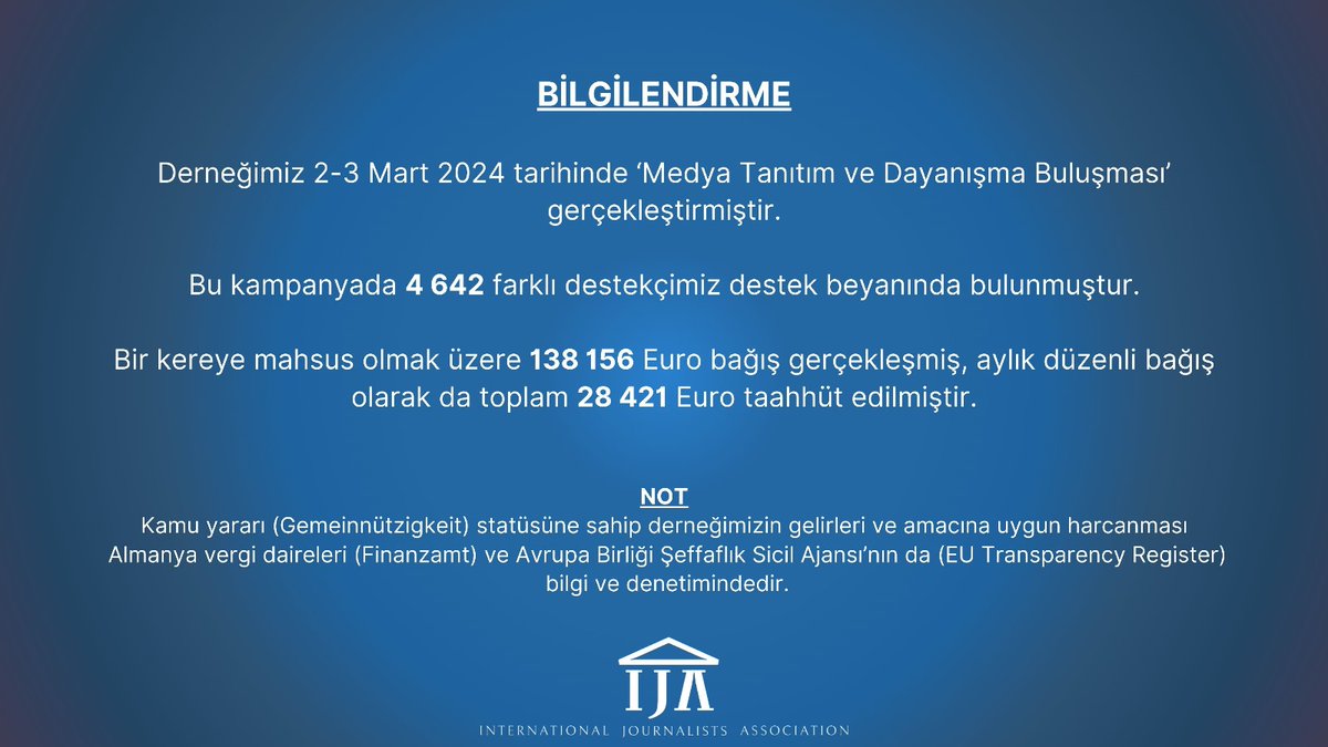 BİLGİLENDİRME Derneğimiz 2-3 Mart 2024 tarihinde bir ‘Medya Tanıtım ve Dayanışma Buluşması’ gerçekleştirmiştir. Bu kampanyada 4642 farklı destekçimiz destek beyanında bulunmuştur. Bir kereye mahsus olmak üzere 138156 Euro bağış gerçekleşmiş, aylık düzenli bağış olarak da…