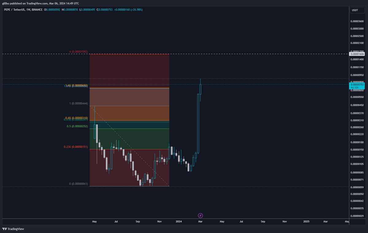 jose cryptinho tweet media