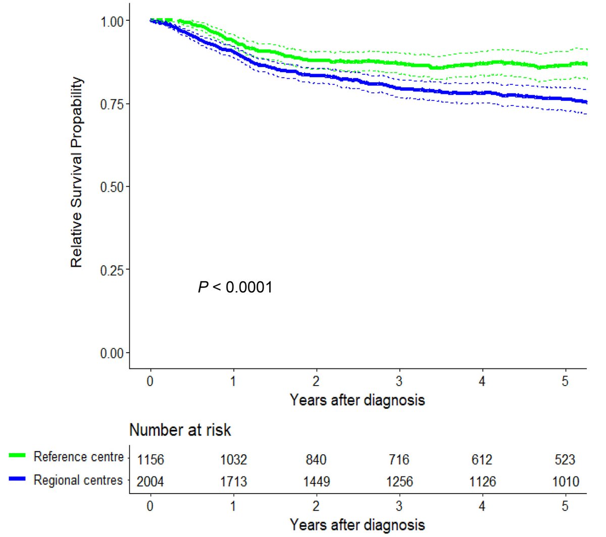 The Netherlands Cancer Institute (@nki_nl) on Twitter photo Out now: Penile cancer care in the Netherlands: increased incidence, centralisation, and improved survival in <a href="/BJUIjournal/">BJU International</a> by Manon Vreeburg and Oscar Brouwer #publicationoftheweek ⬇️ bit.ly/49FdYz4 Out now: Penile cancer care in the Netherlands: increased incidence, centralisation, and improved survival in <a href="/BJUIjournal/">BJU International</a> by Manon Vreeburg and Oscar Brouwer #publicationoftheweek ⬇️ bit.ly/49FdYz4