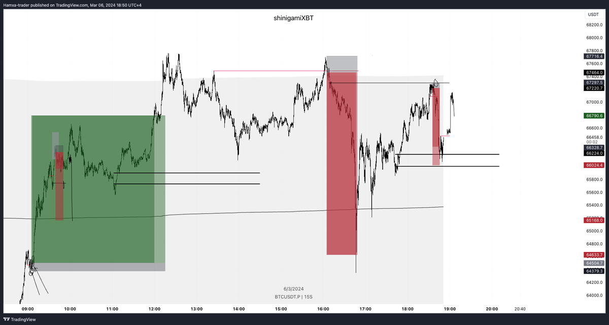 shinigamiXBT tweet media