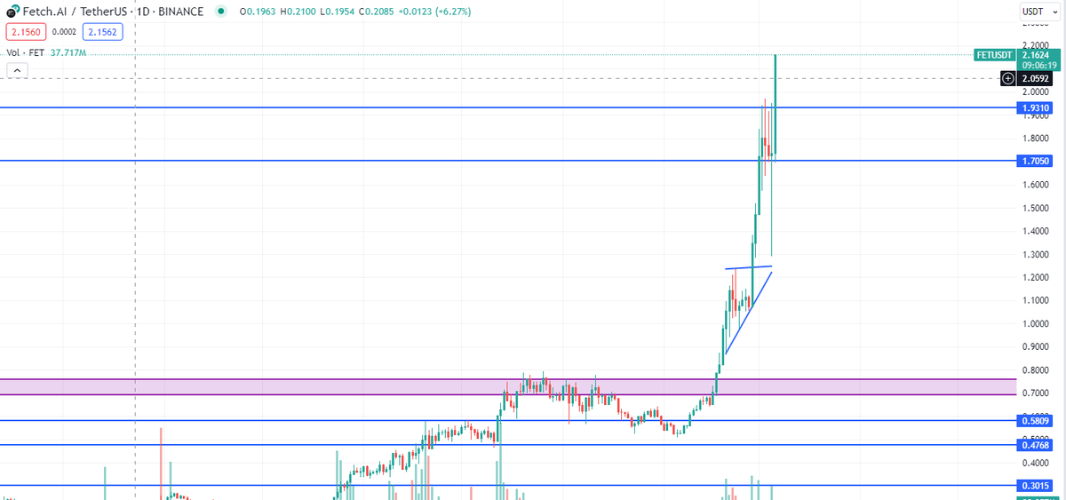 obiwancrypt0bi's tweet photo. $fet you were tolded https://t.co/QUK2cBaLec