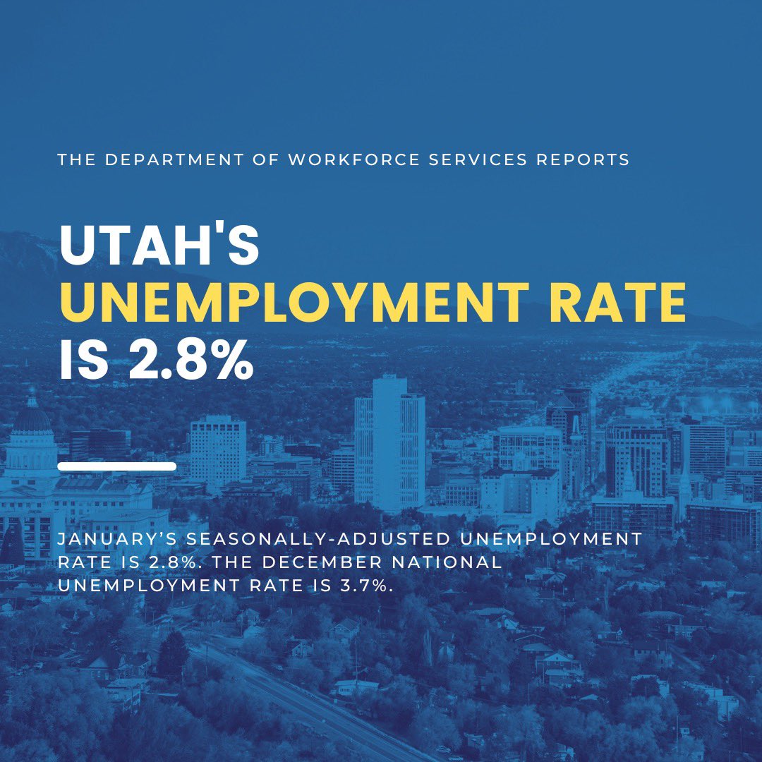 .@JobsUT reports that Utah’s unemployment rate is 2.8%. The Beehive State’s low unemployment rate streak continues. Utah is the state of job growth and opportunity! Learn more here: jobs.utah.gov/wi/update/inde…