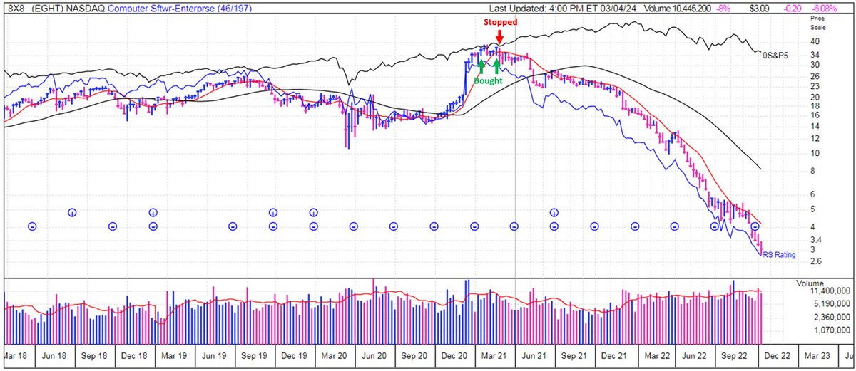 Mark Minervini tweet media