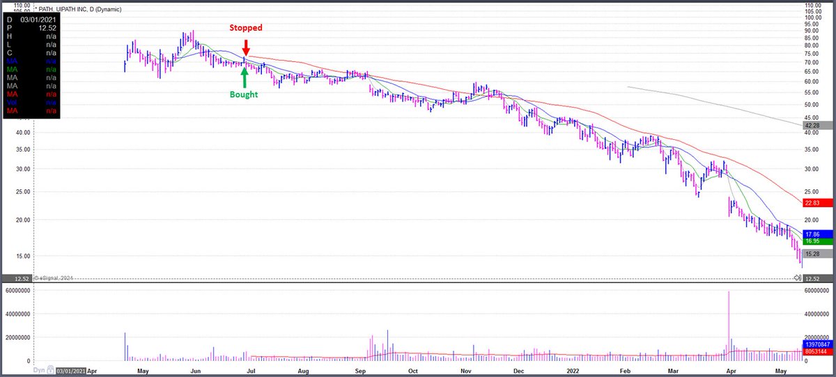 Mark Minervini tweet media