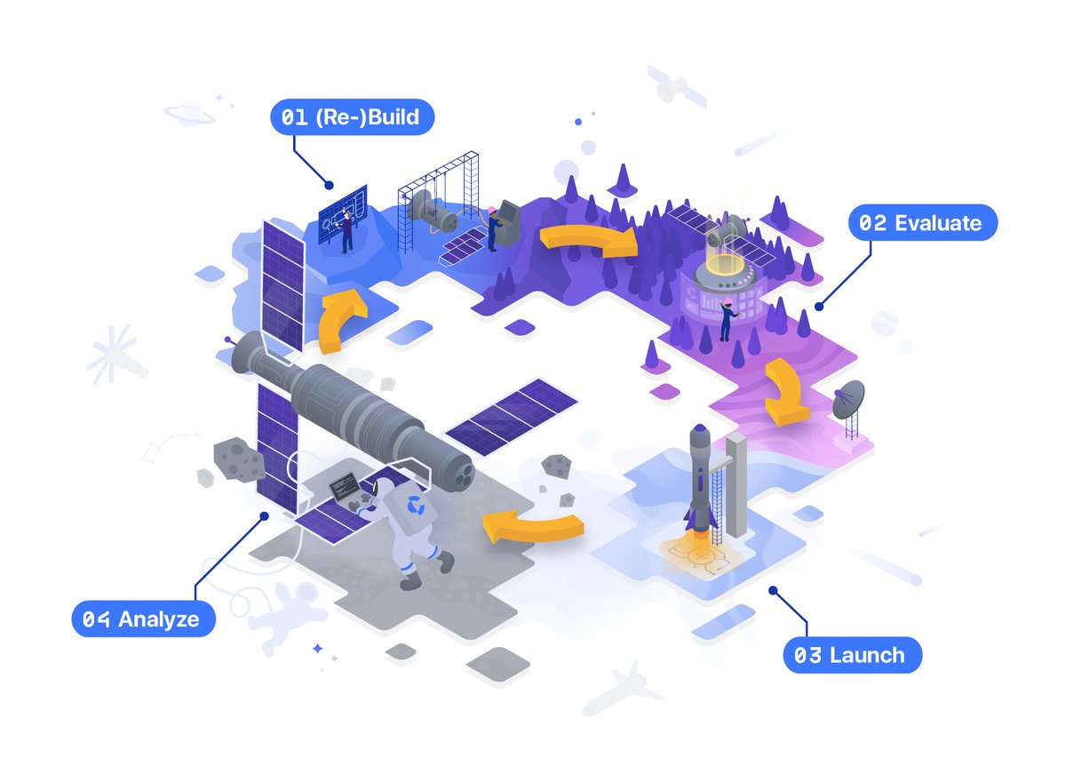 We’ve written our ultimate guide to LLM product evaluation This documents the best practices we’ve developed running evals for our customers We cover test cases, evaluation, deployment considerations, and the cycle of LLM app development blog.context.ai/the-ultimate-g…