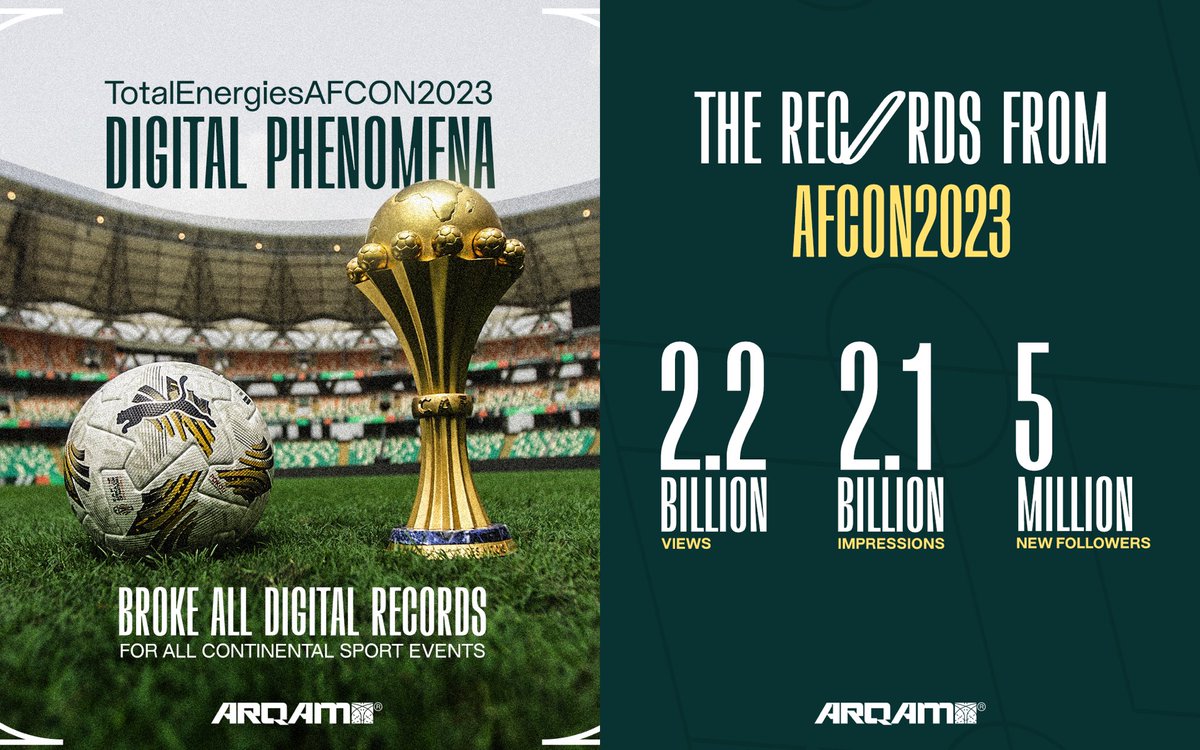 We are glad to announce that the #TotalEnergiesAFCON2023 is the BEST performing continental sports tournament in digital media history 🚀

ARQAM had the pleasure of working with <a href="/CAF_Online/">CAF Online</a> to present digital excellence and showcase the pride of African football to the world.