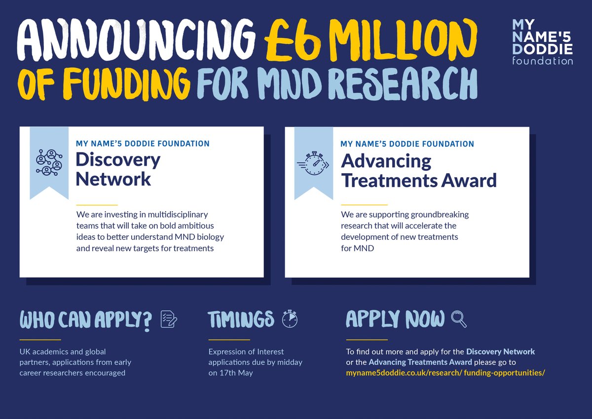 We’re excited to announce a £6 million investment into MND research in 2024 💪🔬 This will fund two key programmes: 🚀 The Advancing Treatments Award 🌐 The Discovery Network Find out more & apply for the awards here 👇 myname5doddie.co.uk/whats-on/artic…