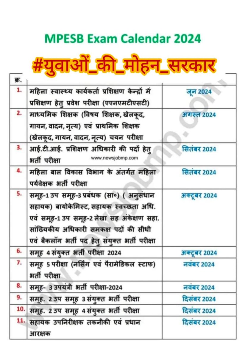 #MP_के_प्रतिभाशाली_युवा
#युवाओं_की_मोहन_सरकार
<a href="/DrMohanyadav51/">Dr Mohan Yadav</a>
<a href="/CMMadhyaPradesh/">Chief Minister, MP</a>
<a href="/rshuklabjp/">Rajendra Shukla</a>
<a href="/DainikBhaskar/">Dainik Bhaskar</a> <a href="/BJP4MP/">BJP Madhya Pradesh</a>
सीएम साहब का बहुत बहुत धन्यवाद आपने हम युवाओं को रोजगार का अवसर दिया