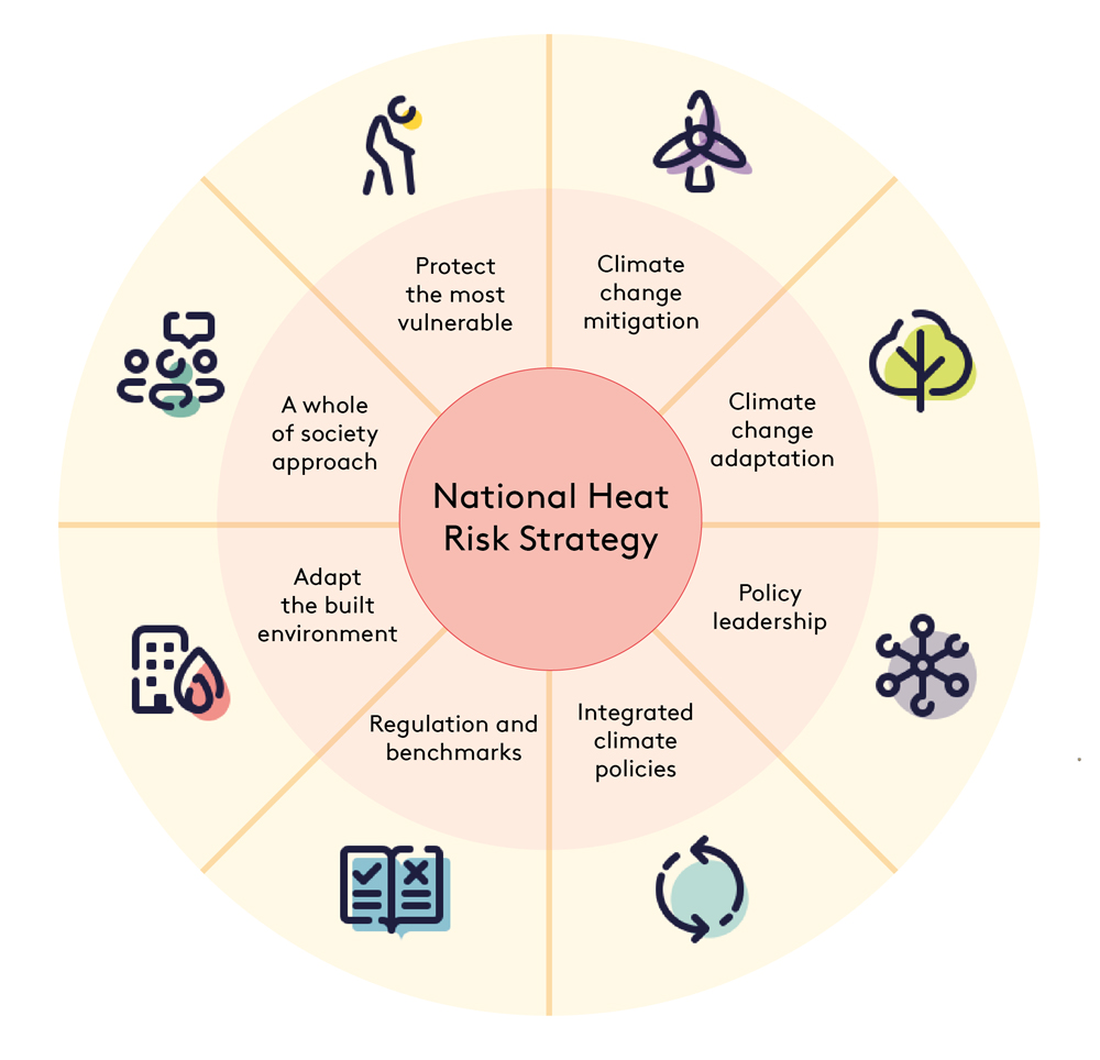New report calls on UK Government to create a heat risk strategy to save human lives and futureproof the economy – based on analysis of the 2022 heatwaves in England
lse.ac.uk/granthaminstit…