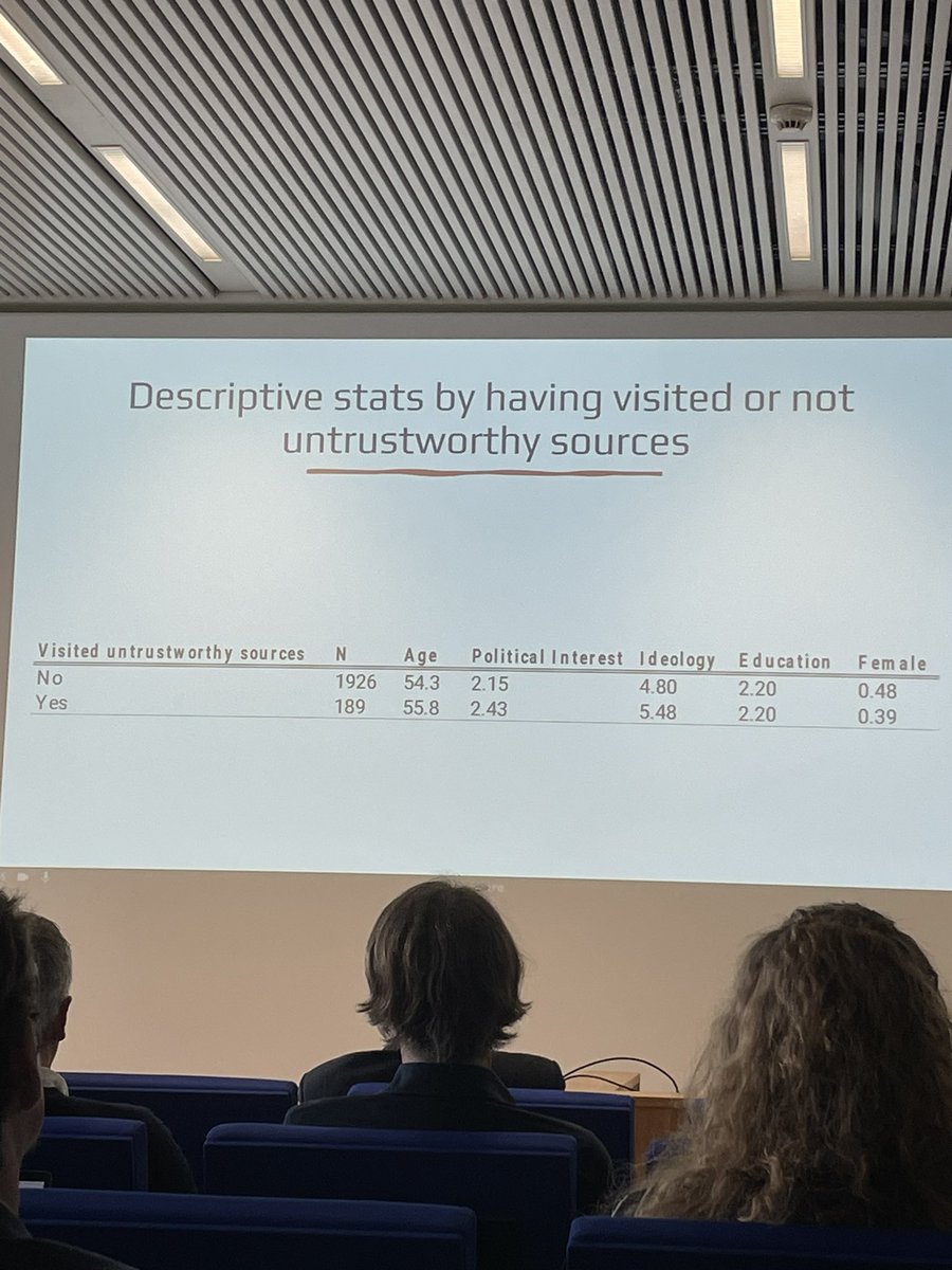 Interesting results from #ThreatPie project presented by @ana_cardenal Who visit untrustworthy websites? Older, male, more right-leaning, and politically involved citizens. #MLmatters #medialiteracy