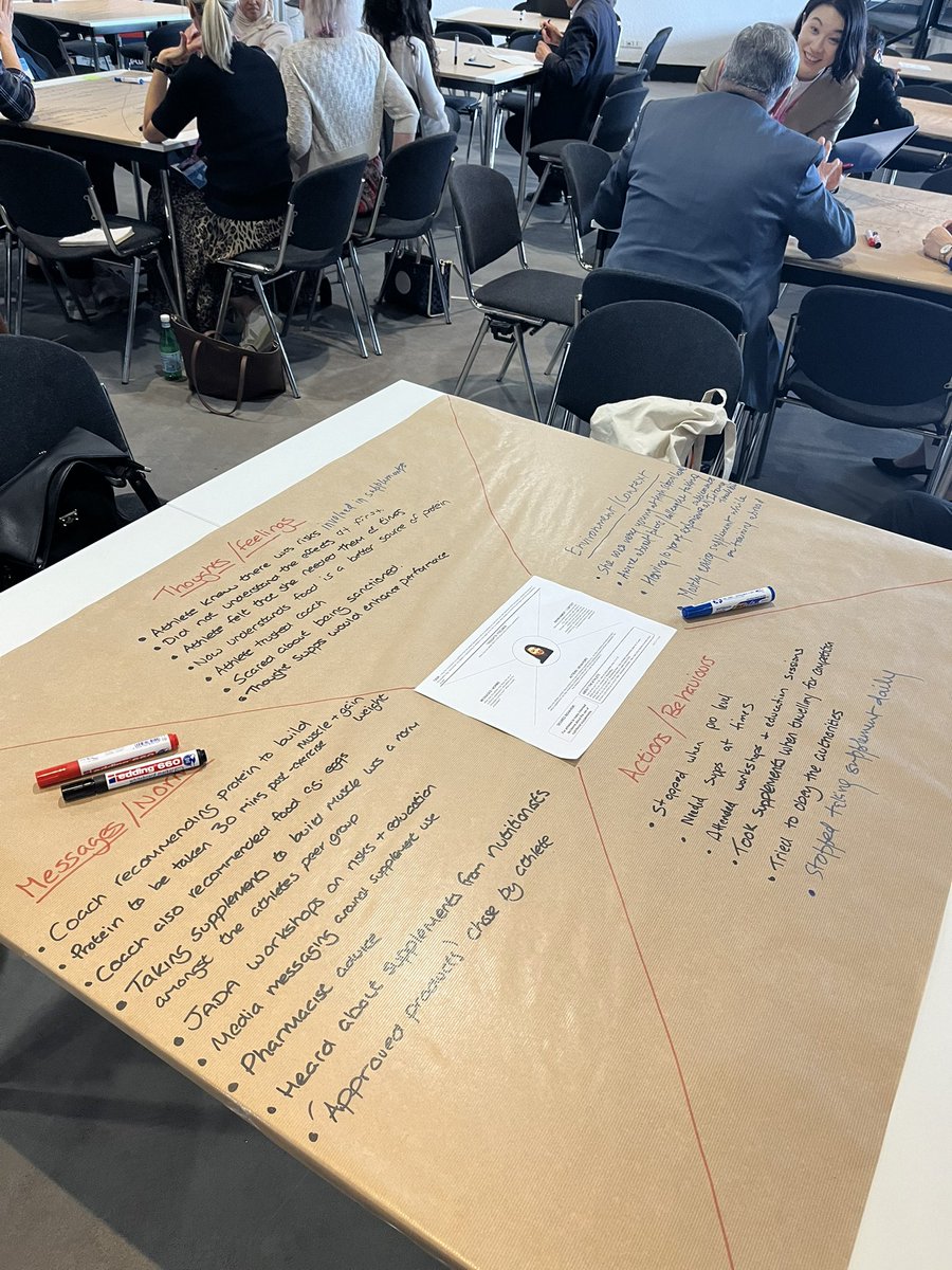 Day 1 of #GEC2024. Here is our ‘empathy map’ for an Olympic weightlifter’s supplement use. A useful design thinking tool to understand the factors influencing athlete decision making, behaviours, and environmental influences relating to supplement use #doping #antidoping