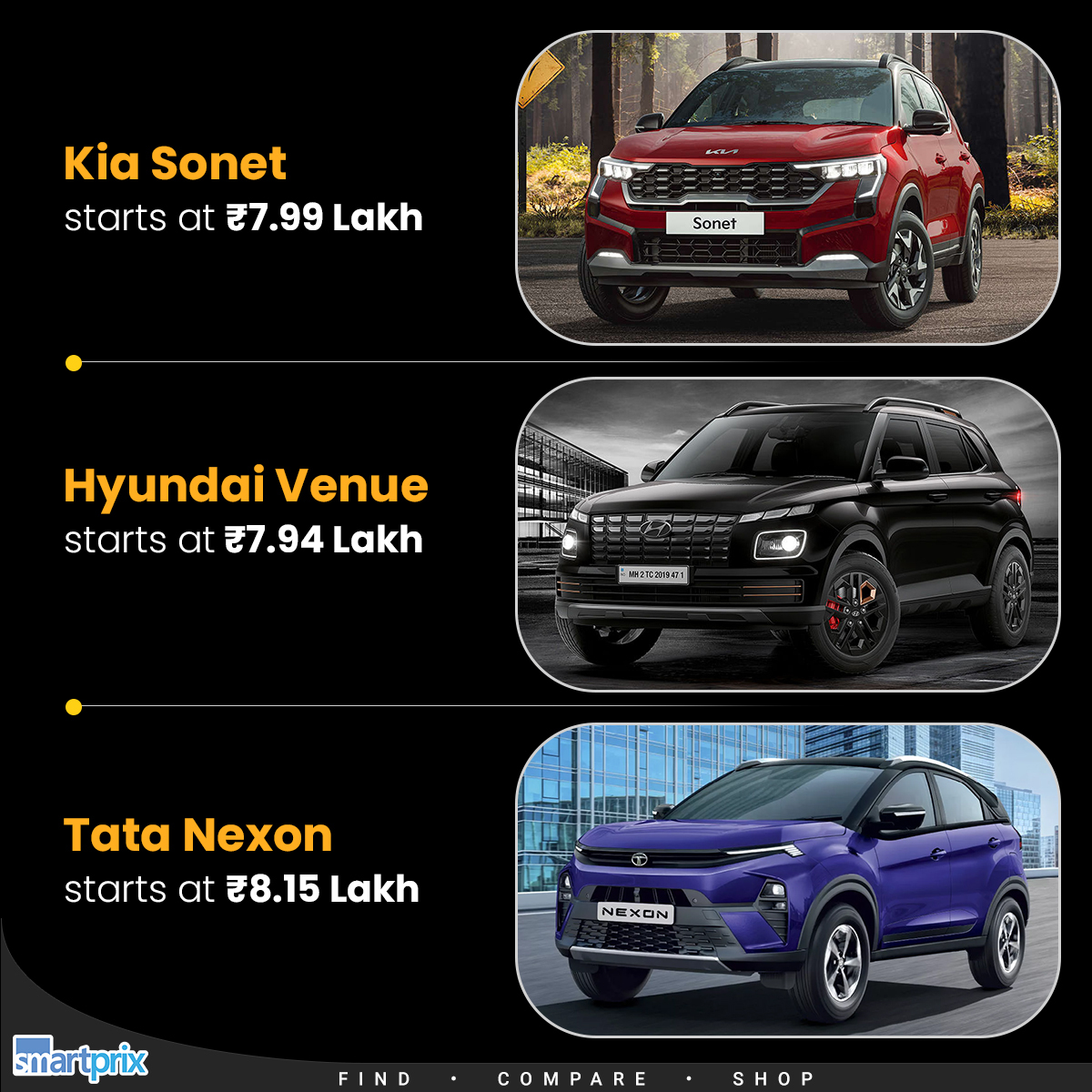 Smartprix's tweet photo. Kia Sonet vs Hyundai Venue vs Tata Nexon: All under ₹10 lakh!
Which one would YOU pick & why?
In-depth comparison https://t.co/NtfC1VzYsL
#cars #suv #india #kia #hyundai #tata #nexon #venue #sonet #budgetcar #cardekhoonsmartprix #searchatsmartprix #carsatsmartprix #smartprix https://t.co/Ql1dXGvWDW