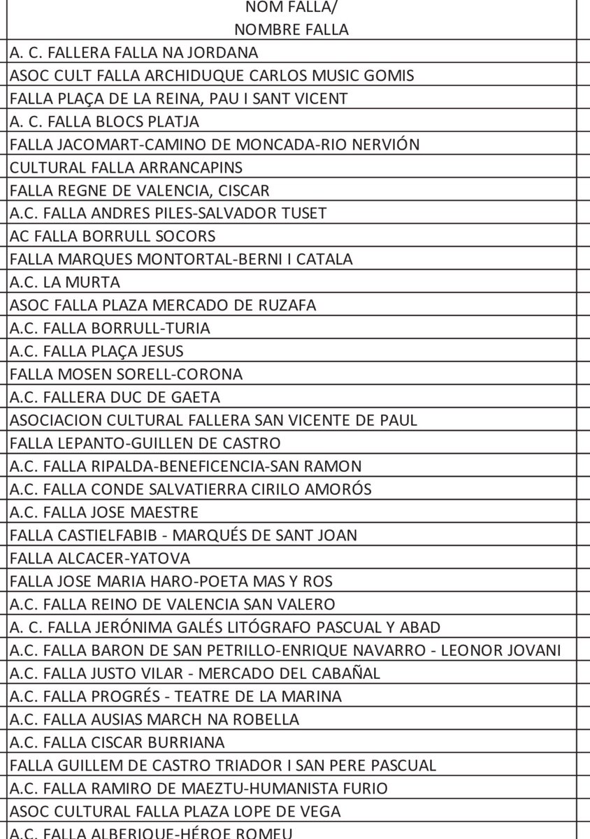 L’enhorabona a la Falla <a href="/najordana/">Falla Na Jordana</a> per eixe 1er premi al Concurs de #Llibrets de la Generalitat per a les #Falles de #València. També a <a href="/MusicGomis/">Falla Músic Gomis</a> i <a href="/FallaTioPep/">Falla Tio Pep</a> pel 2ón i 3er premi i  a la resta de comissions participants!  Gràcies pel vostre suport al valencià!