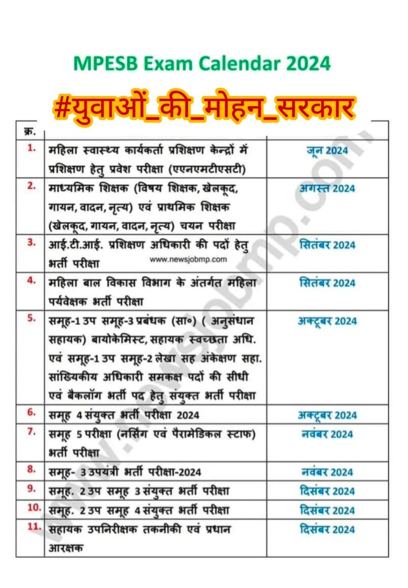 #MP_के_प्रतिभाशाली_युवा
#युवाओं_की_मोहन_सरकार
<a href="/DrMohanyadav51/">Dr Mohan Yadav</a>
<a href="/CMMadhyaPradesh/">Chief Minister, MP</a>
<a href="/rshuklabjp/">Rajendra Shukla</a>