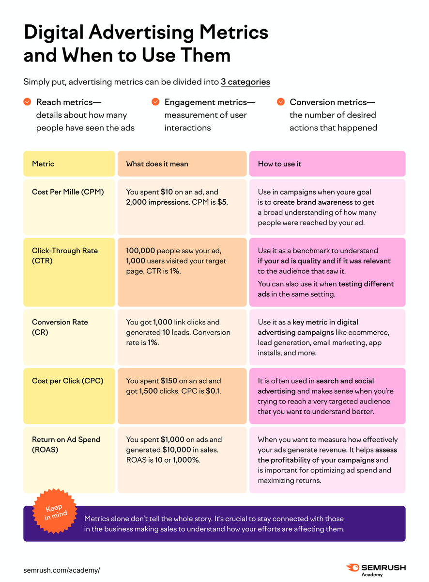 Semrush tweet media