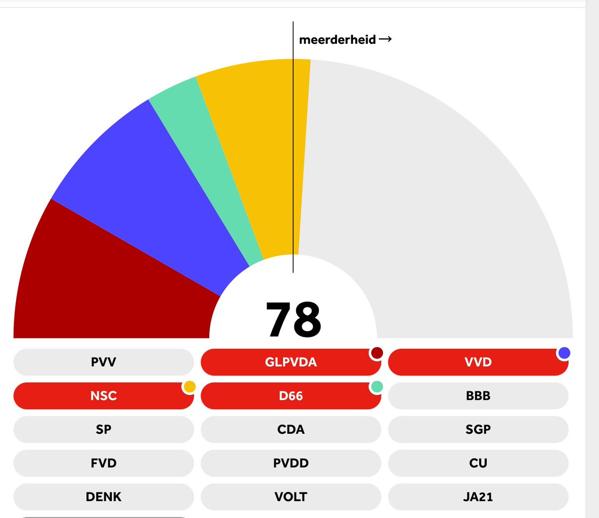 MarijkeRKLB's tweet photo. Niet dat mijn voorkeur hier naar uit zou gaan maar dit zou dus veel problemen oplossen.

Sowieso het probleem Geert Wilders #PVV en het probleem Caroline van der Plas #BBB

Dit is ook de wil van HET VOLK namelijk.

Aan de slag. https://t.co/soyViEhzAw