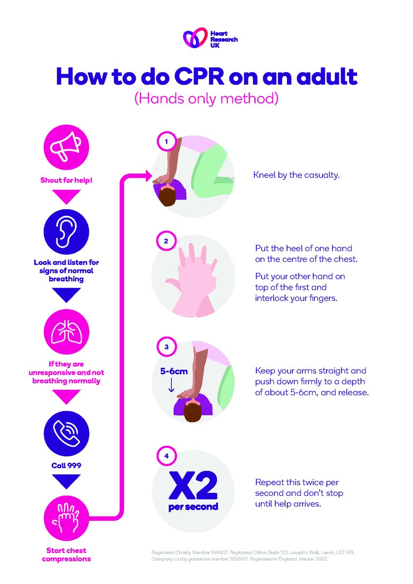 When someone suffers a cardiac arrest, they need immediate #CPR and defibrillation to have the best chance of survival. In some cases, CPR can more than double the chance of survival. Check out our guide below on how to give CPR 👇 Learn more here: heartresearch.org.uk/how-to-do-cpr/