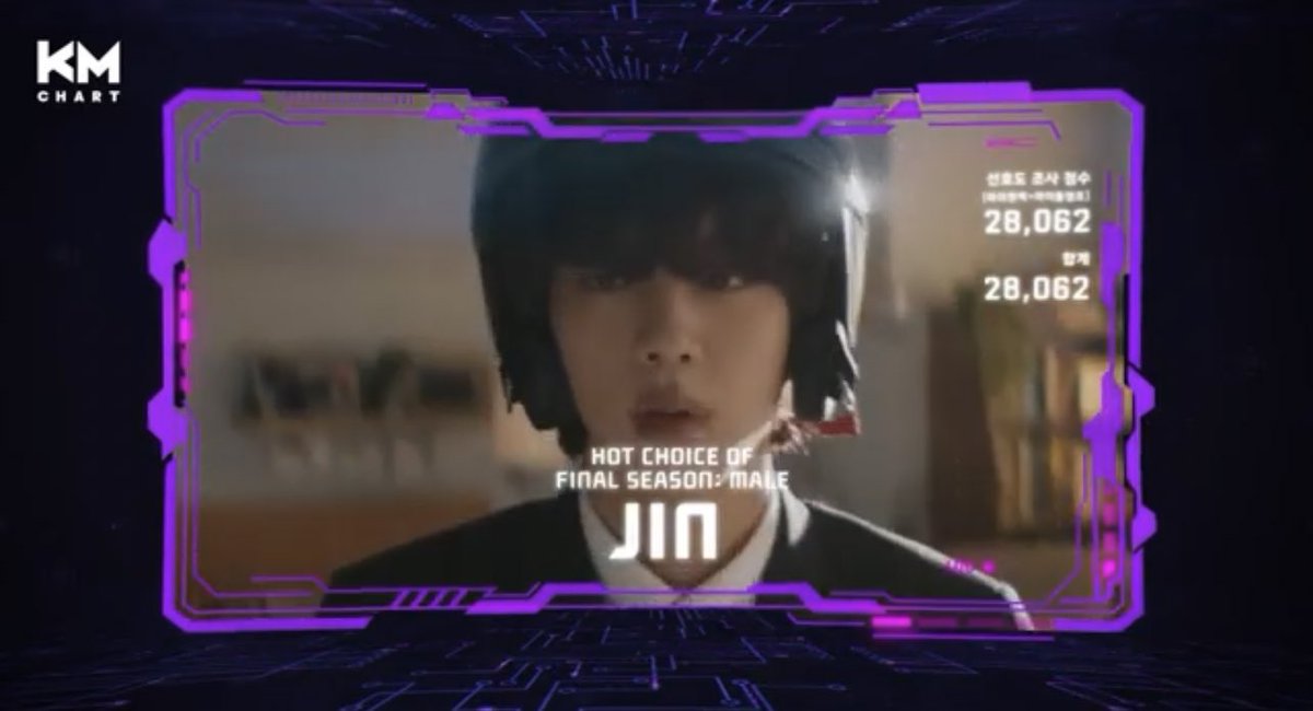 sevenrchive's tweet photo. BTS MEMBERS WINS AT KMCHART 4TH SEASON BEST AWARDS!

🏆 Best K-Music Artist
• RM 

🏆 Best Hot Choice (Male)
• Jin

🏆 Best K-Music
• V - Slow Dancing 

CONGRATULATIONS NAMJOON
CONGRATULATIONS SEOKJIN
CONGRATULATIONS TAEHYUNG https://t.co/FOLCEiiC1w