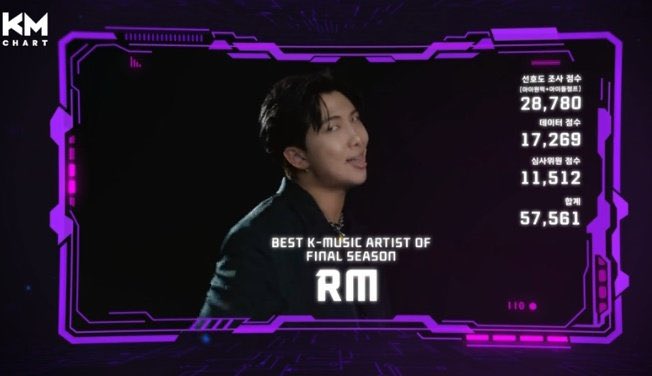 sevenrchive's tweet photo. BTS MEMBERS WINS AT KMCHART 4TH SEASON BEST AWARDS!

🏆 Best K-Music Artist
• RM 

🏆 Best Hot Choice (Male)
• Jin

🏆 Best K-Music
• V - Slow Dancing 

CONGRATULATIONS NAMJOON
CONGRATULATIONS SEOKJIN
CONGRATULATIONS TAEHYUNG https://t.co/FOLCEiiC1w