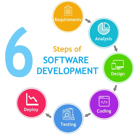 MidasITServices's tweet image. 👉👉bit.ly/49LwAO1
Custom software development refers to the process of designing, creating, deploying, and maintaining software applications tailored to meet specific needs or requirements of a particular business, organization, or individual.
#ApplicationMaintenance