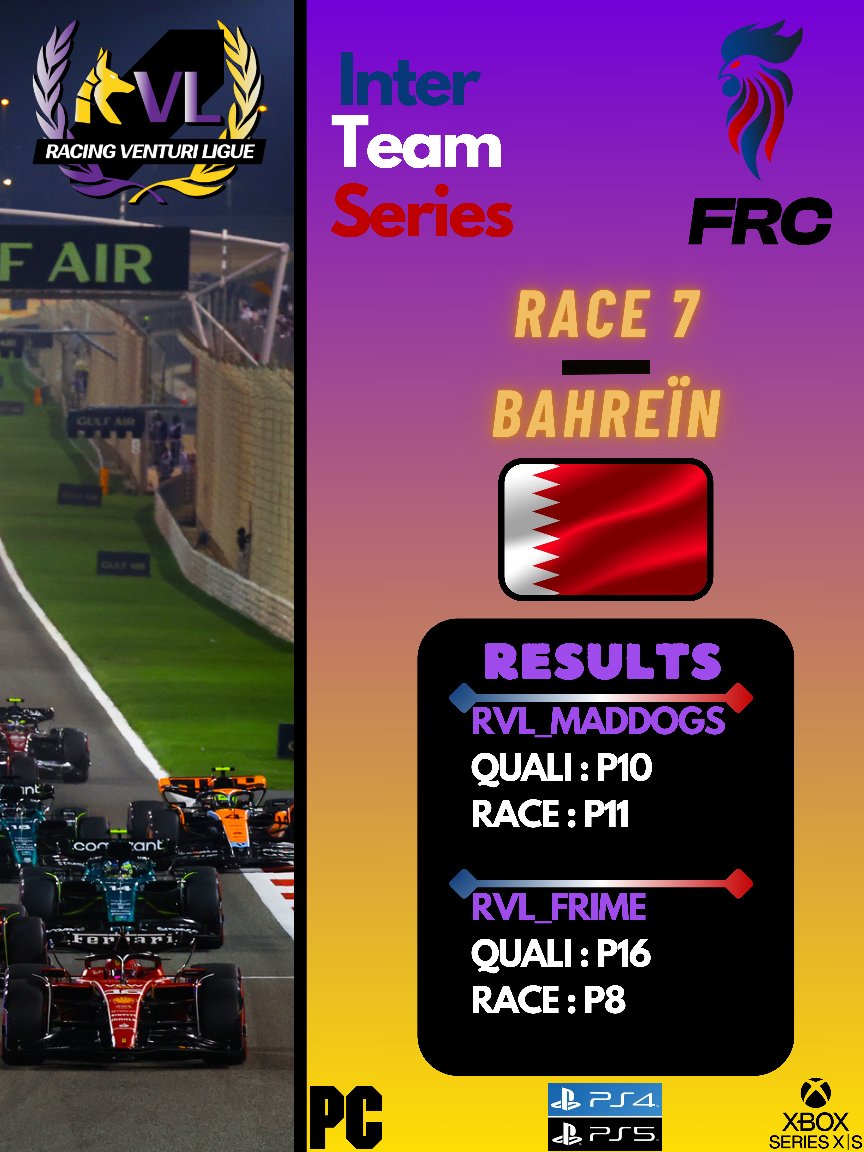RacingVenturi1's tweet image. Voici les résultats de nos pilotes à l'InterTeam Series by @FrRacingCh 🏎
Une belle perf à Bahreïn, la remontée au classement est enclenchée 🎯
Forza RVL 💜💛