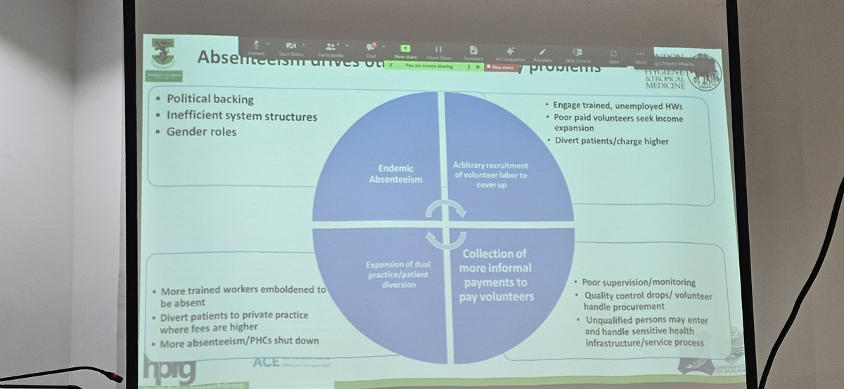 We're examining the different forms of #corruption that are prevalent at primary health centers #PHCs in Nigeria ; absenteeism, corrupt procurements, informal payments...
icirnigeria.org/nature-of-corr…
<a href="/ACE_soas/">SOAS ACE</a> <a href="/GlobalFund/">The Global Fund</a> <a href="/NphcdaNG/">NPHCDA</a> <a href="/Muyi_Aina/">Dr. Muyi Aina</a> <a href="/muhammadpate/">Muhammad Ali Pate</a> <a href="/Fmohnigeria/">Federal Ministry of Health, NIGERIA</a> <a href="/ImprovingPHC/">PHCPI - Stronger With PHC (Archive)</a>