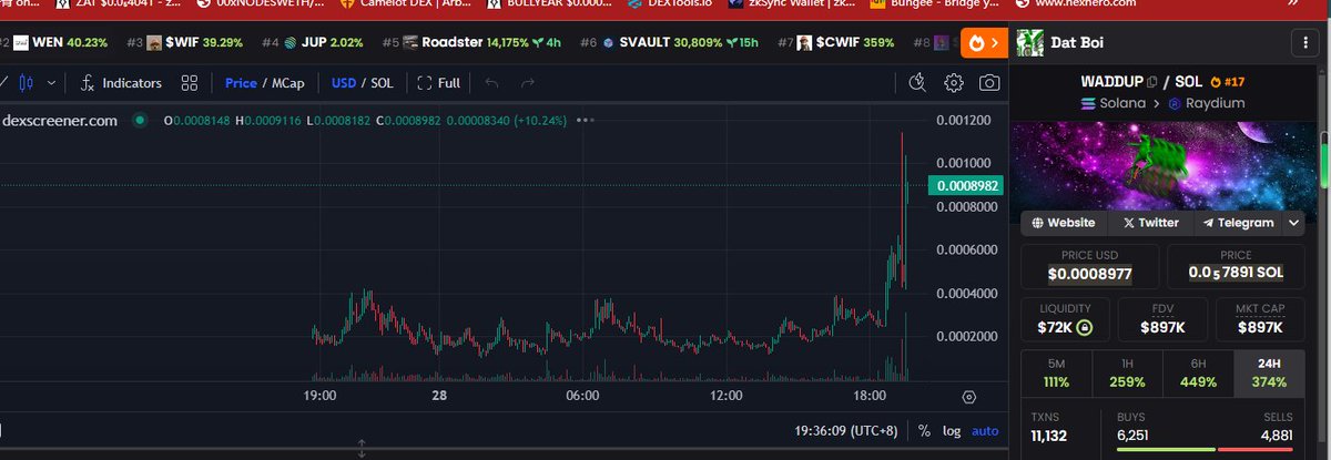 eth200000's tweet image. 单车青蛙 早上买的6x  昨天买的3x    #WADDUP