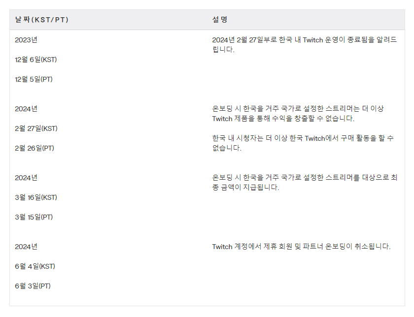 트위치 왜 안없어지냐고 하는 분들 많아서...
공유합니다 

help.twitch.tv/s/article/kore…
