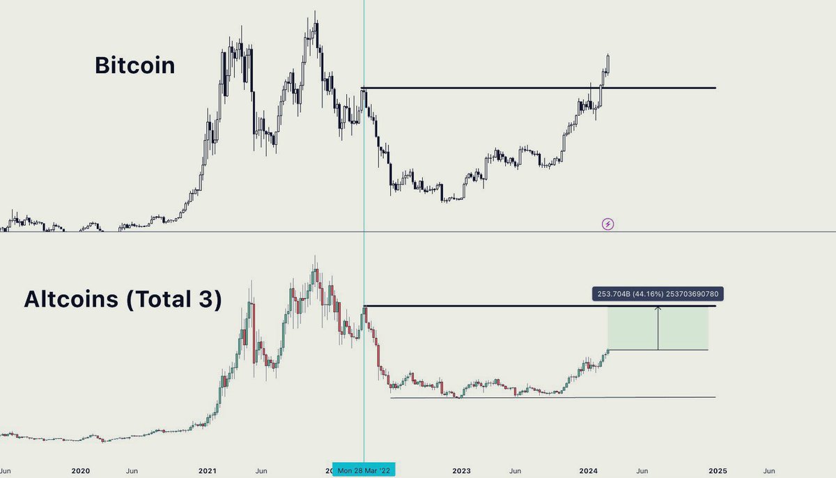 CryptoGuys tweet media