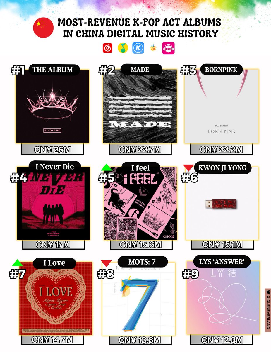 BLACKPINK THE ALBUM Jp Ver LISA VER CD Japan 1st Full Album