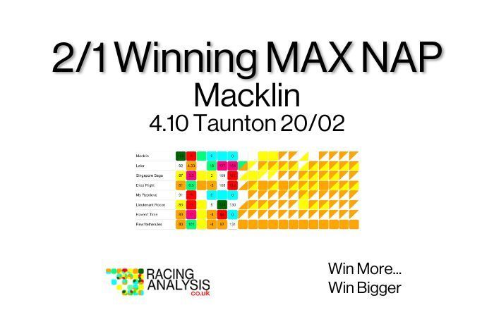 racing_analysis's tweet image. 100% FREE expert Racing Analysis

👇 More FREE Winners Here
racinganalysis.co.uk/races

Tell your friends !