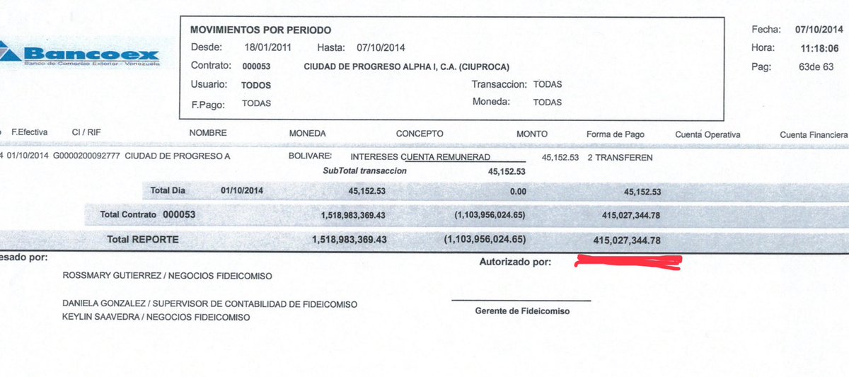 notialdia_24's tweet image. Roberto Añez, David Brillembourg, Juan Ramírez y Omar Prieto pueden explicar por favor donde están los $415 millones que Bancoex les liquidó en sus cuentas para la construcción de Ciuproca en el Zulia cuál nunca construyeron.