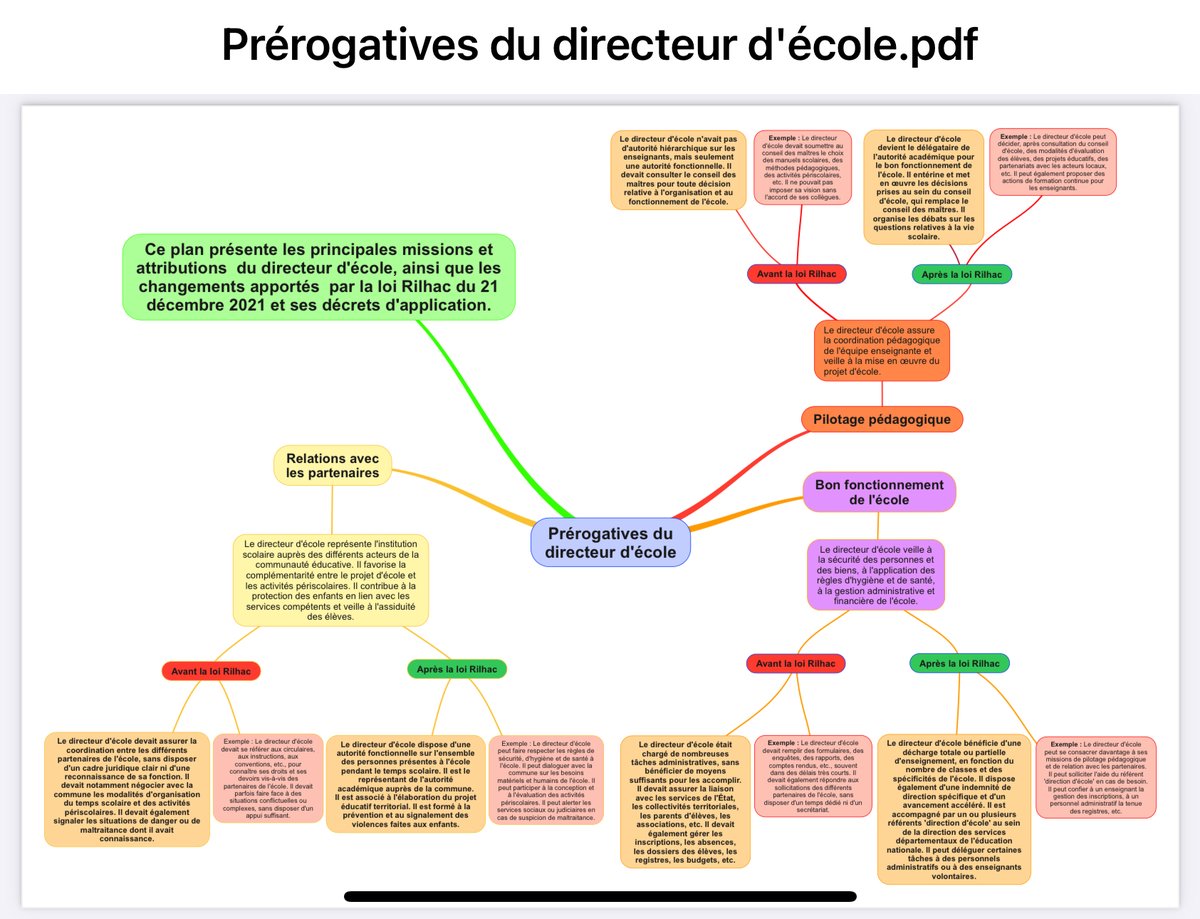 mikedave06's tweet photo. Les fonctions de directeurs ont évolué : nouveaux droits et nouvelles responsabilités. Cette carte mentale montre les principaux changements. Téléchargeable en pdf ici : 👇
https://t.co/rGh2FeYxZK https://t.co/xC2QtUP4lf