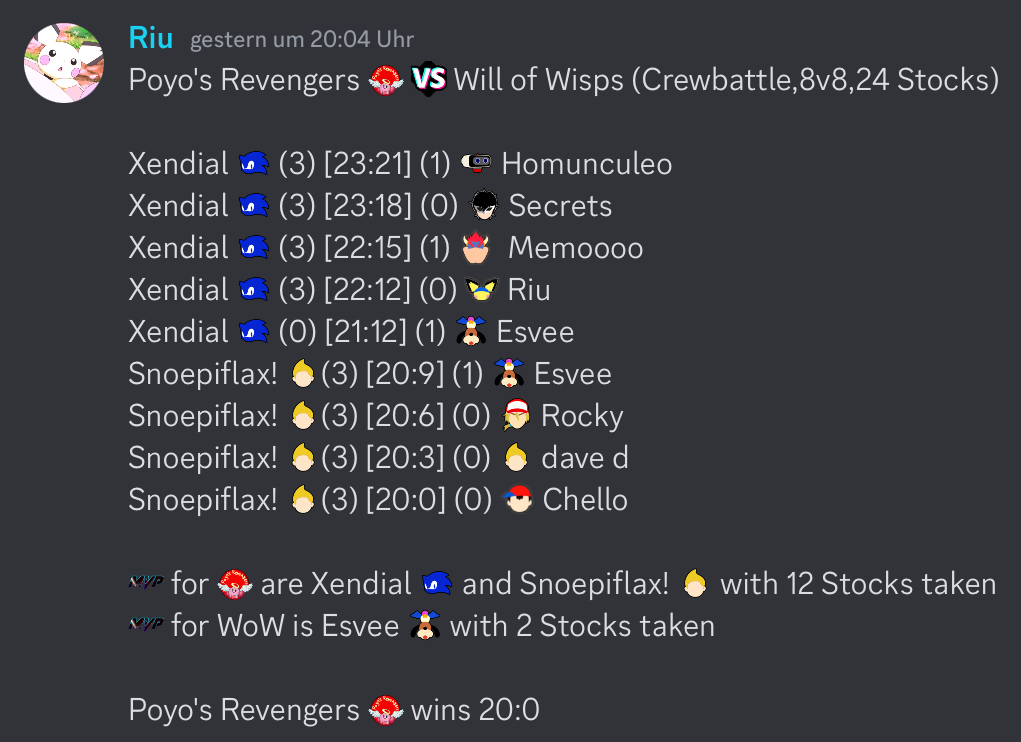 Das erste CB war gegen PR. Die Planung ging super schnell und präzise, shoutouts dafür an LV.
Es waren sehr starke Gegner, wenn selbst Esvee Probleme hatte…  aber  es  hat  unnormal  Spaß gemacht,  keine  Kindergartenbehandlung!!