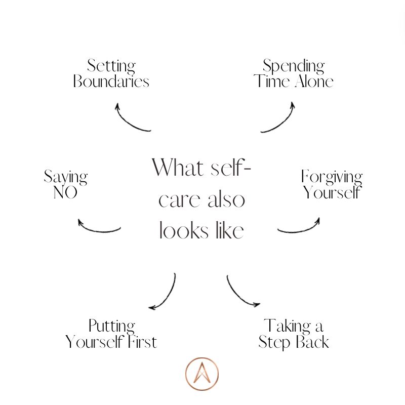 Self care comes in lots of different forms ✨