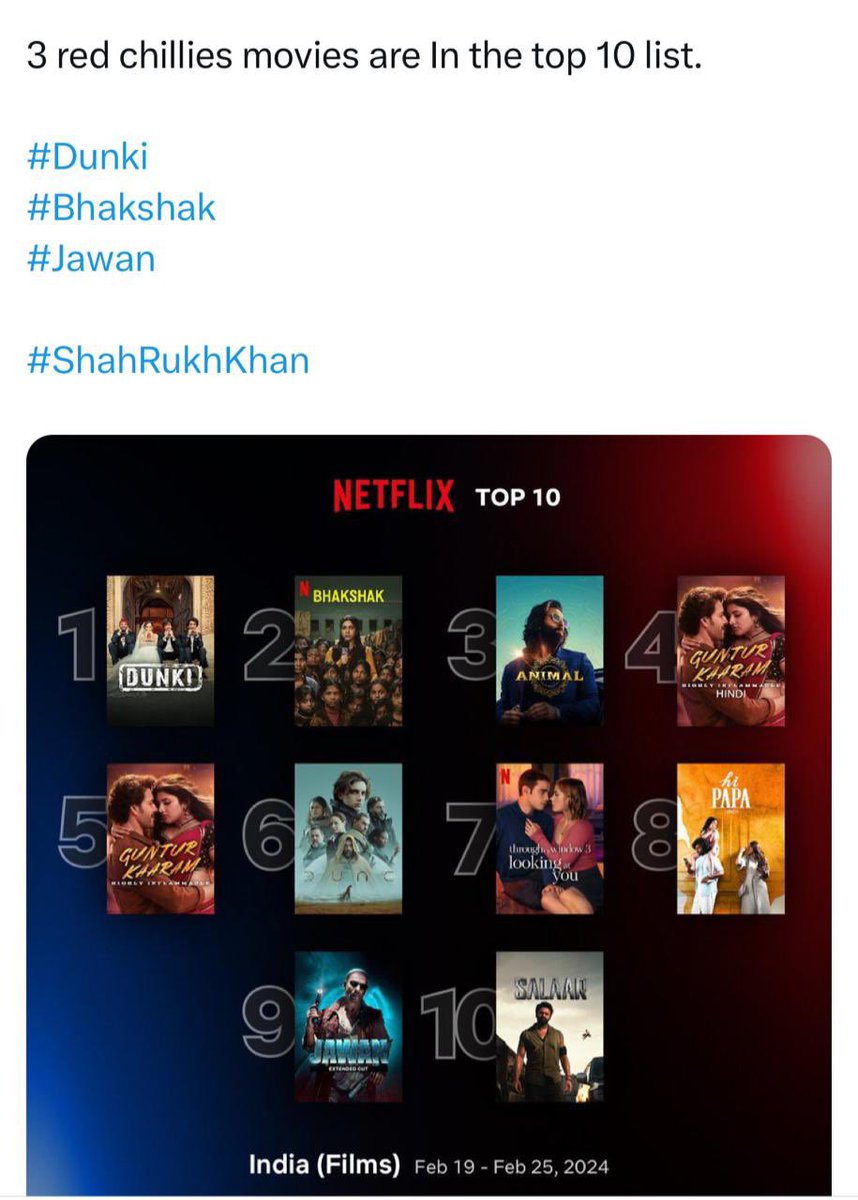 pooja_dadlani's tweet photo. Such a proud moment to see three very special @RedChilliesEnt movies getting love from such a massive audience on @NetflixIndia ❤️ https://t.co/mBtTvJvKqV