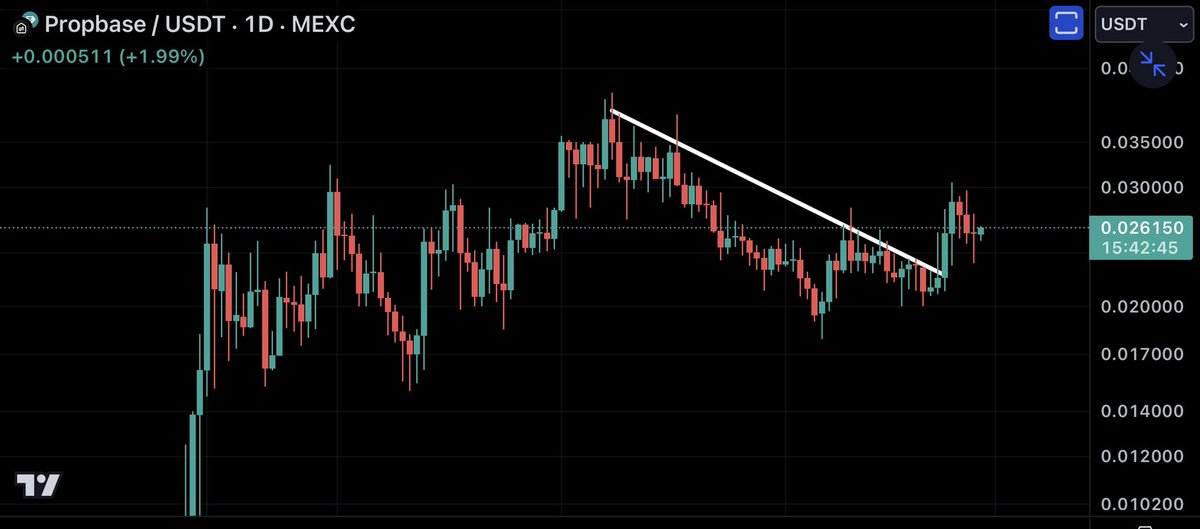 LongtermR's tweet image. My new #RWA gem is $PROPS from @PropbaseApp 💎

Price just broke out and retested 📈

Brilliant team behind it, CEO is one of the nicest persons I chatted to 🙌🏼

Only 8 mil. market cap! There are no big unlocks in next 12 months. So this baby has much place to fly 🚀

Great…