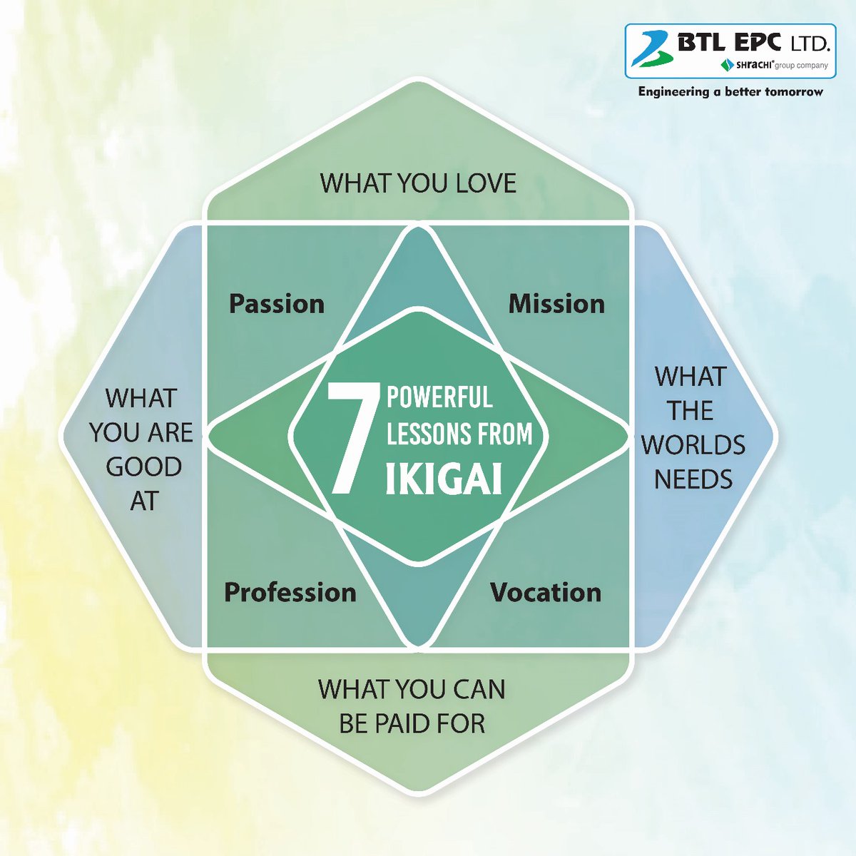 Ravi Todi tweet media