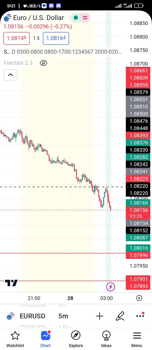 5M: On the 5 minute charts, there are two Inefficiencies resting above market price, i am anticipating a reversal from the breaker of London Session swing high provided. #EURUSD
