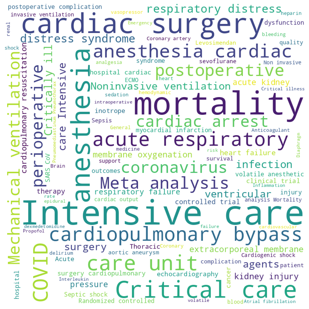 WORD CLOUD of our last >400 #ICU #Anesthesia publications (2020-2024)

(A word cloud is a visual representation of text data where the size of each word indicates its frequency or importance in the document) by @PontilloD_

#MachineLearning #AI #TextMining #WordCloud
#FOAMed