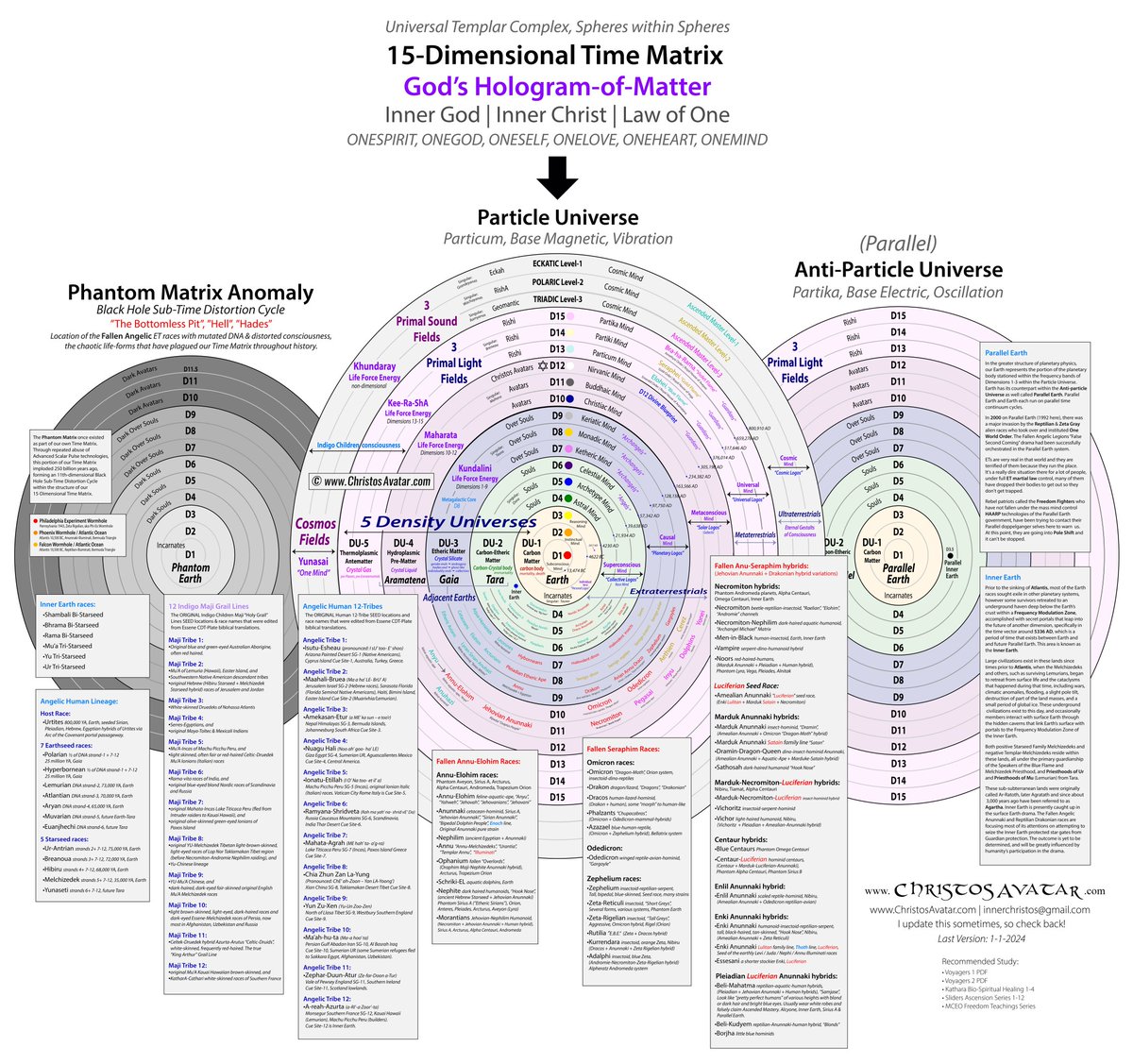 Time Matrix System 15 Dimensional Time Matrix God's Hologram-of-Matter (High Res)👇👇👇👇 #Matrix
